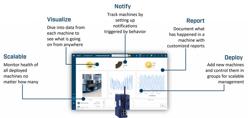 HMS Networks ra mắt Ewon Talk2M Visualization cho phép các nhà chế tạo máy dễ dàng phát hiện các sự cố của máy và cải thiện hiệu suất tổng thể của thiết bị